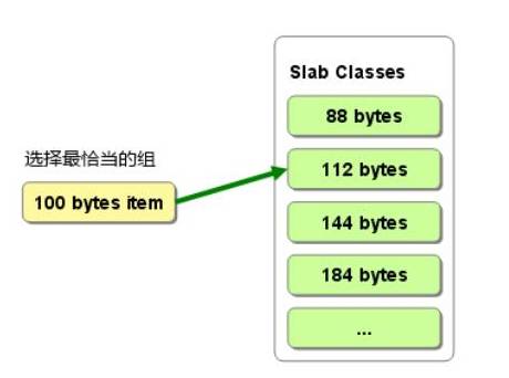 【腾云阁】memcached与redis实现的对比