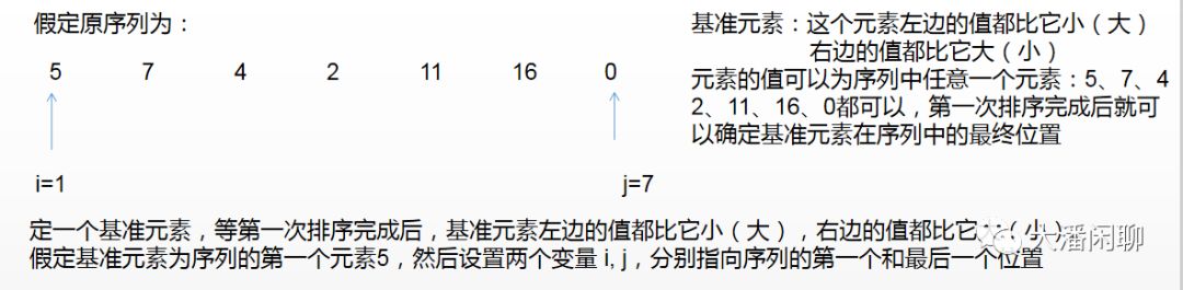 常用排序方法之快速排序