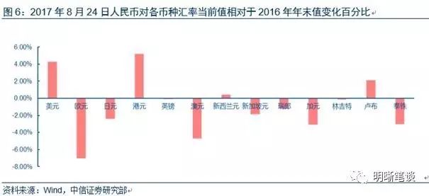 【超长国债的定价研究】超长期国债是否有配置价值，基于时间序列模型的研究