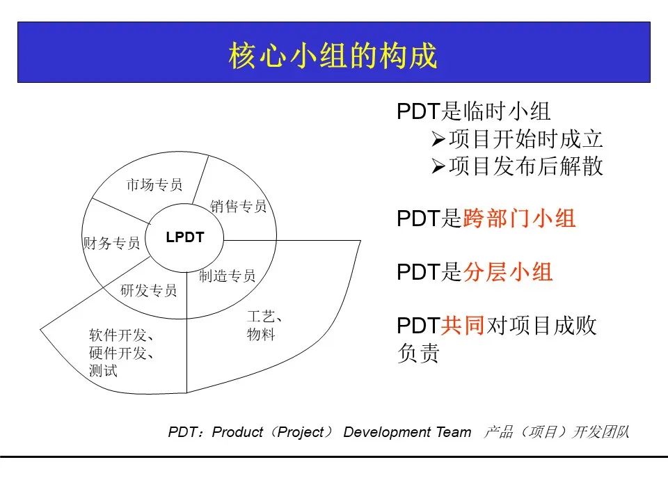 一份项目管理工具教材，团队架构、需求管理、关键路径都有了！可下载！