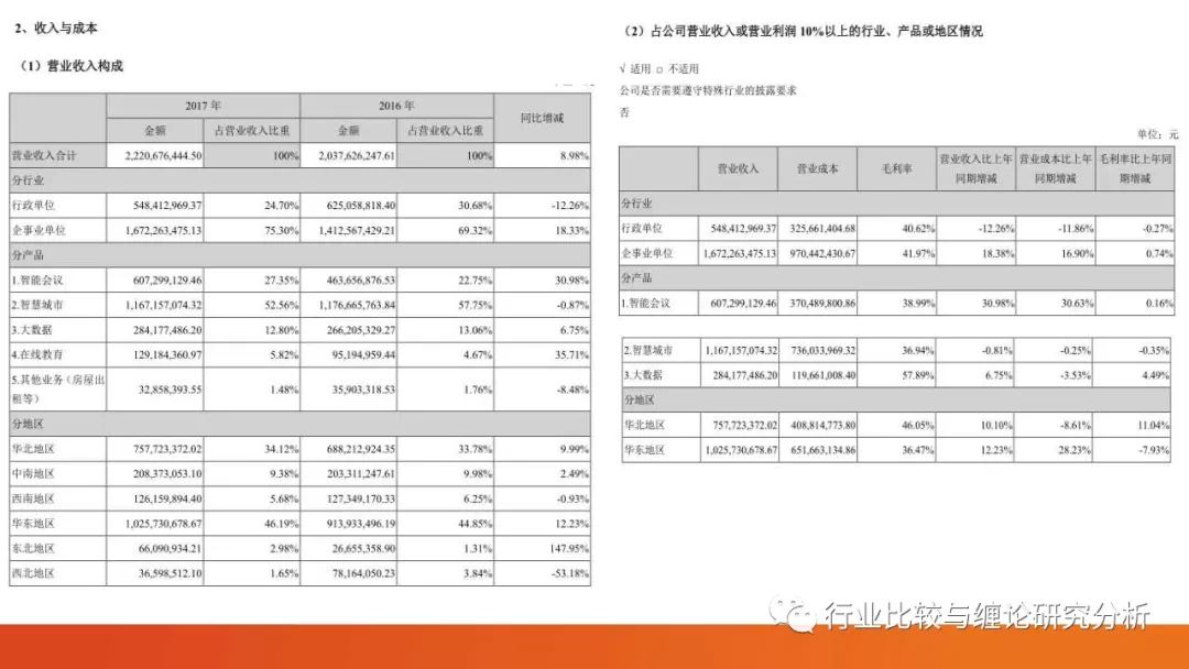 证券研究中的量价时空（9）：时光旅行、流媒体与视频识别、我眼中的计算机股（第二篇） （证券研究系列连载之四十五）