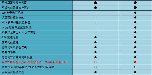 【Go，旅行车!】哪款配置值得买？明锐旅行车购车手册