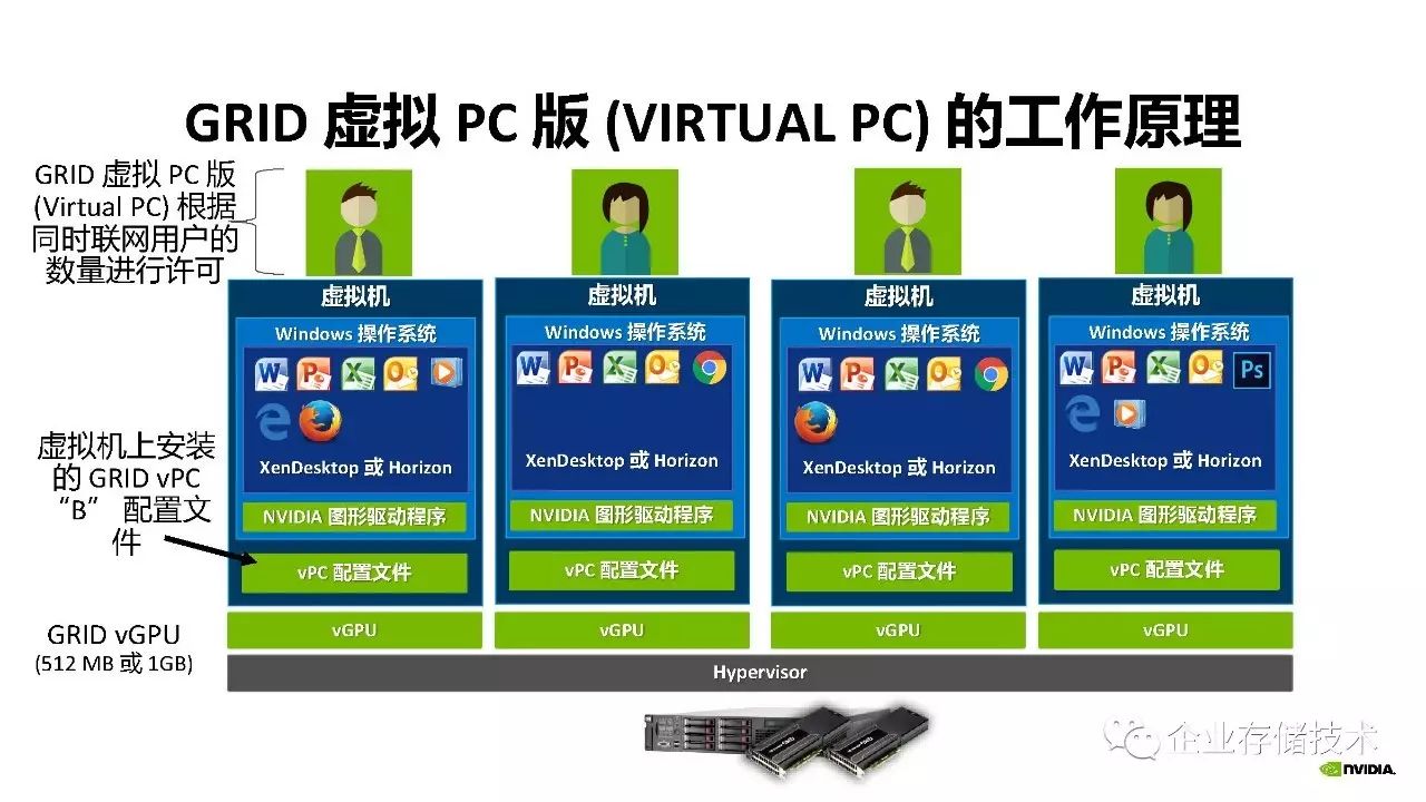 桌面虚拟化和 GPU 虚拟化解决方案介绍