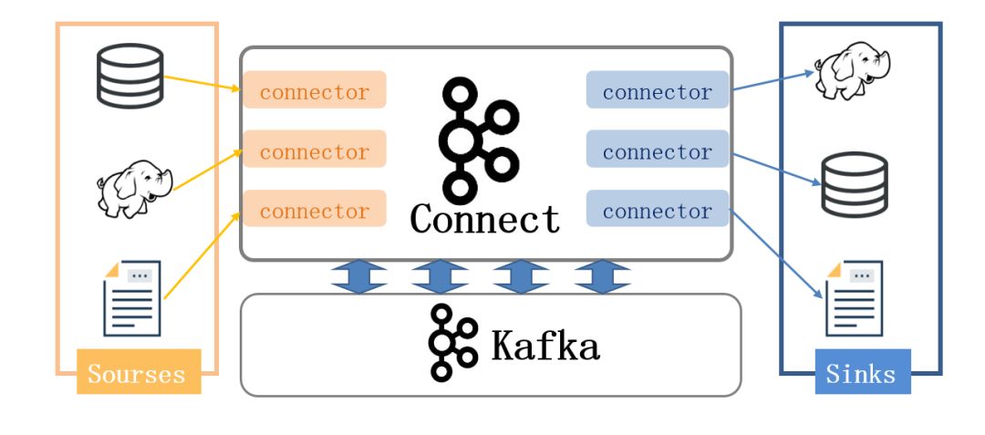 公共安全领域 Kafka 应用实践