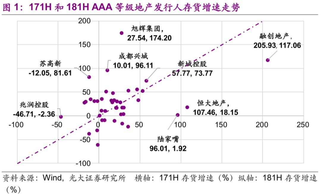 【光大固收】房地产企业中期流动性压力测试