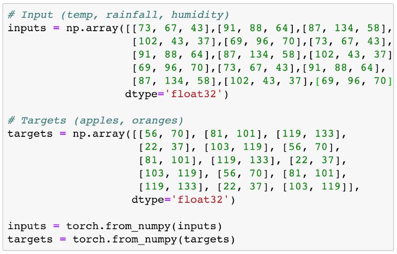 从零开始学PyTorch：一文学会线性回归、逻辑回归及图像分类