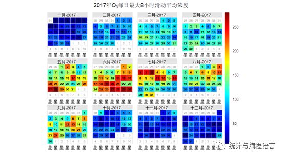 R语言在大气污染数据分析中的应用-时间序列分析（一）