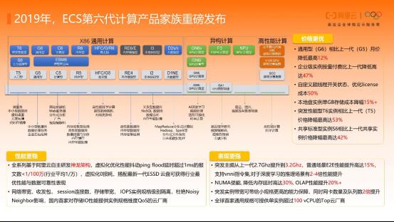 张献涛：虚拟化技术 40 年演进史 | 凌云时刻