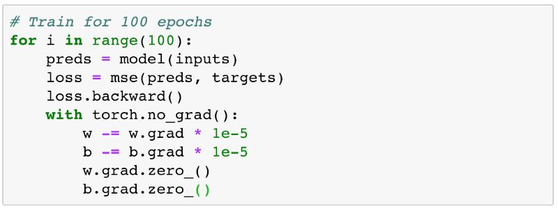 PyTorch 完全入门指南！从线性回归、逻辑回归到图像分类