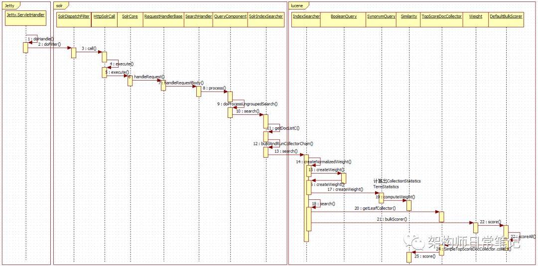 揭秘solr查询流程内幕