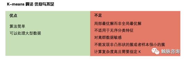 数术|产品聚类方法初探（基于Google Analytics中的数据）