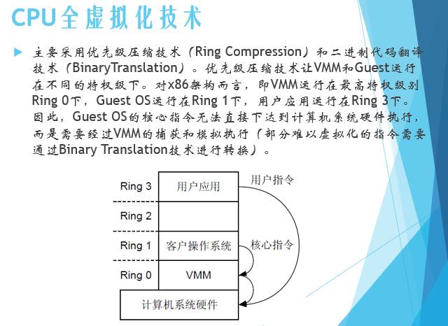 小鲜肉福利: 服务器虚拟化技术深度科普