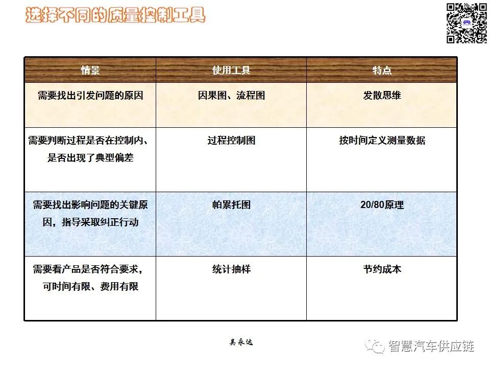 首发：图解项目管理PMP培训教材全套 PPT436