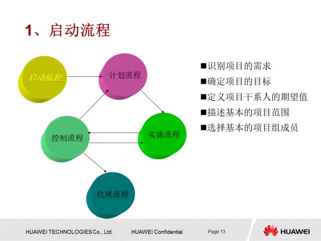 华为内部PPT解读项目管理知识，值得一学！