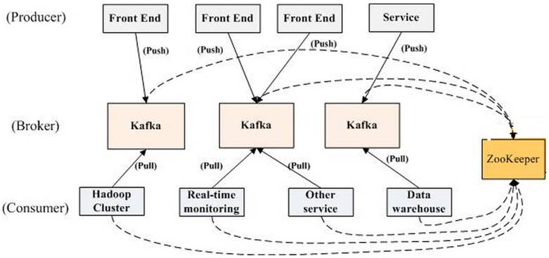 【首发】Kafka设计模式初探