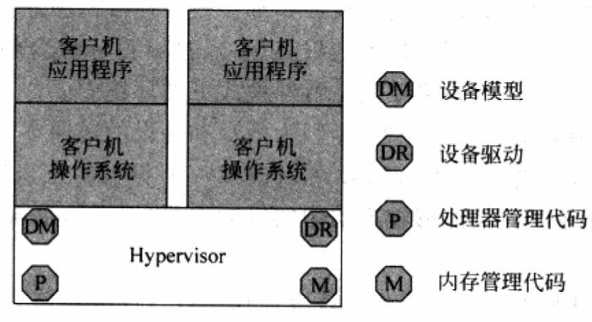 容器技术(序)