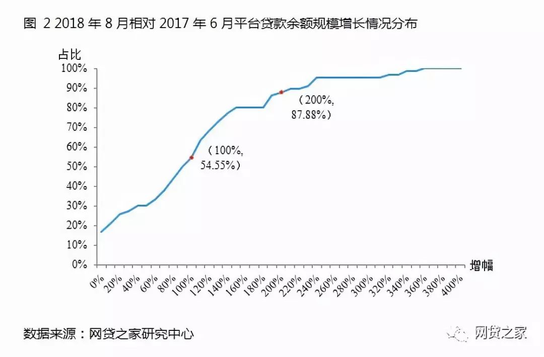 独家：网贷108条压力测试，平台合规度两极分化（附重点指标）