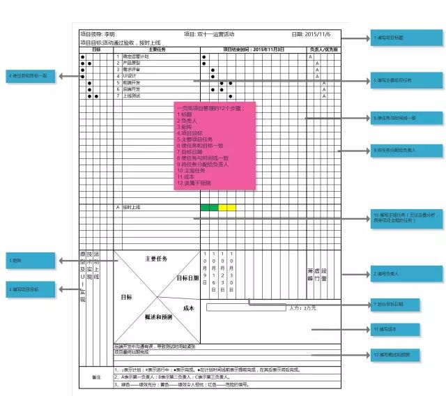 一页纸搞定项目管理：定义、元素及操作步骤