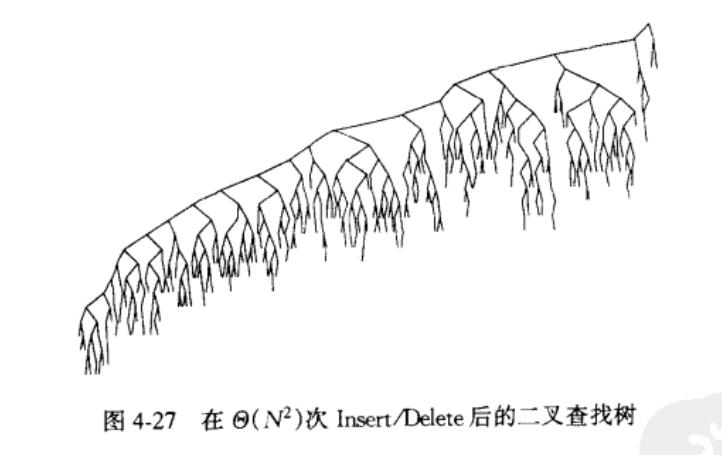 失去平衡的二叉查找树