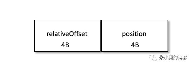 面试题：为什么MySQL的索引不采用kafka的索引机制