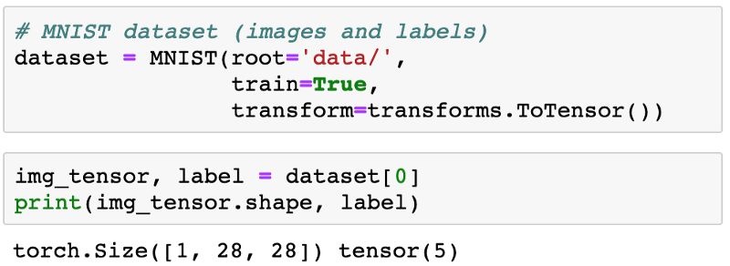 从零开始学PyTorch：一文学会线性回归、逻辑回归及图像分类