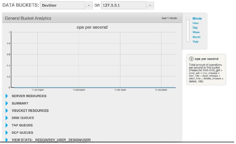 F2-8 couchbase 监控