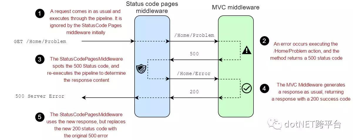 Error Handling in ASP.NET Core