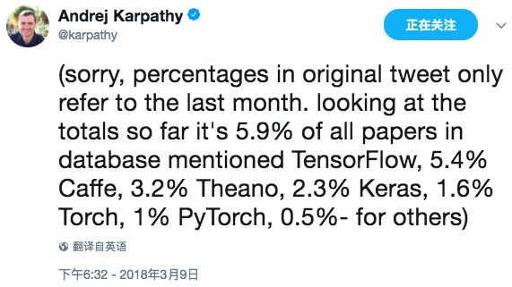 Karpathy更新深度学习开源框架排名：TensorFlow第一，PyTorch第二