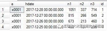 SQL：数据与运算的融合体（附用一条语句实现时间序列的增量运算）