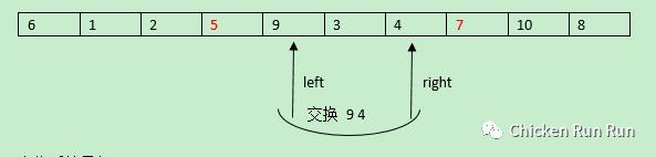 每周一算-快速排序