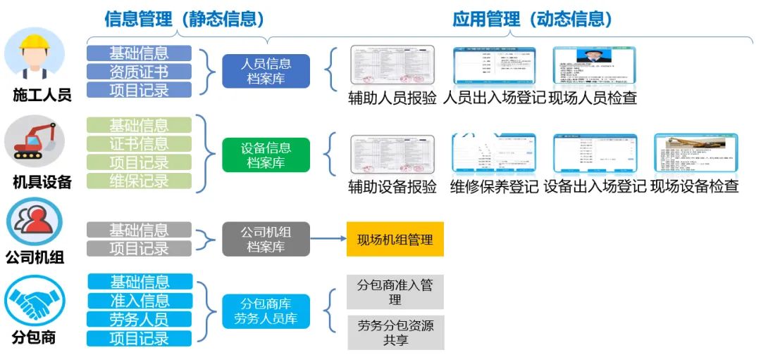 攻坚2020｜总结项目管理系统建设成果 助推生产管理精细化运行