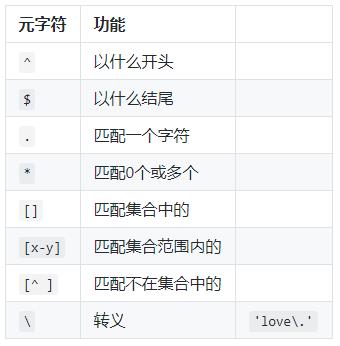 17个案例带你3分钟搞定Linux正则表达式