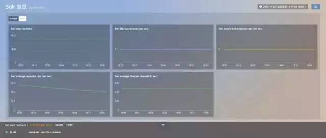 我真的不是故意要支持 Mesos 和 Apache Solr 的！