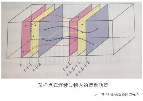 证券研究中的量价时空（9）：时光旅行、流媒体与视频识别、我眼中的计算机股（第二篇） （证券研究系列连载之四十五）