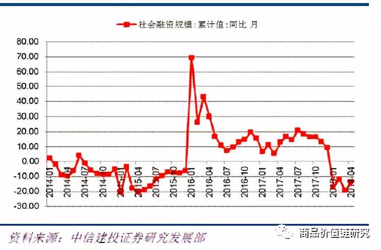 压力测试将显高盈利韧性——钢铁2018年下半年展望