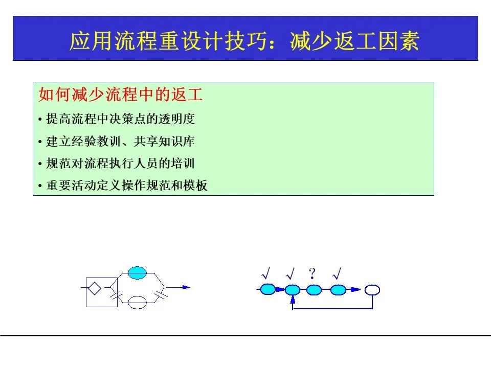 一份项目管理工具教材，团队架构、需求管理、关键路径都有了！可下载！