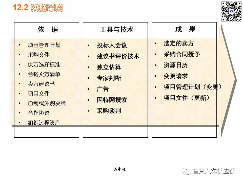 首发：图解项目管理PMP培训教材全套 PPT436