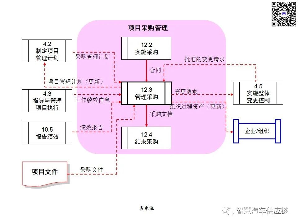 首发：图解项目管理PMP培训教材全套 PPT436