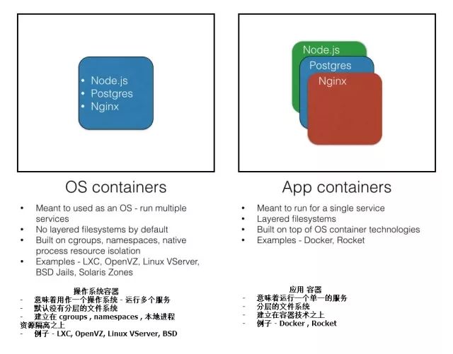 技术漫谈 | 容器技术概述