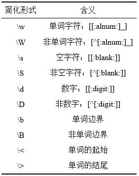 数据爬虫：正则表达式与字符串处理函数 | R语千寻