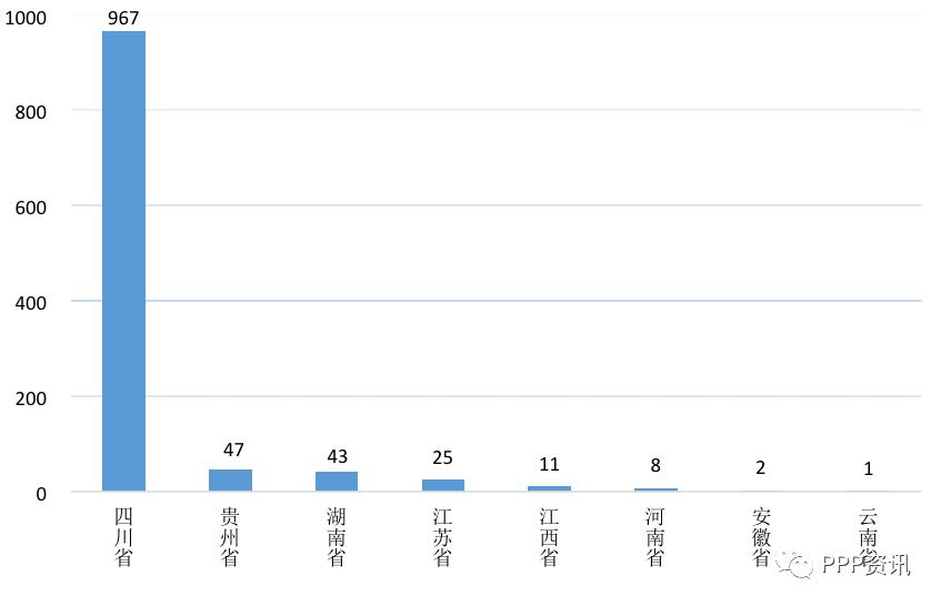 全国PPP综合信息平台项目管理库2020年2月报