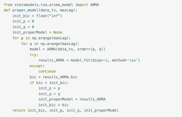 AR(I)MA时间序列建模过程——步骤和python代码