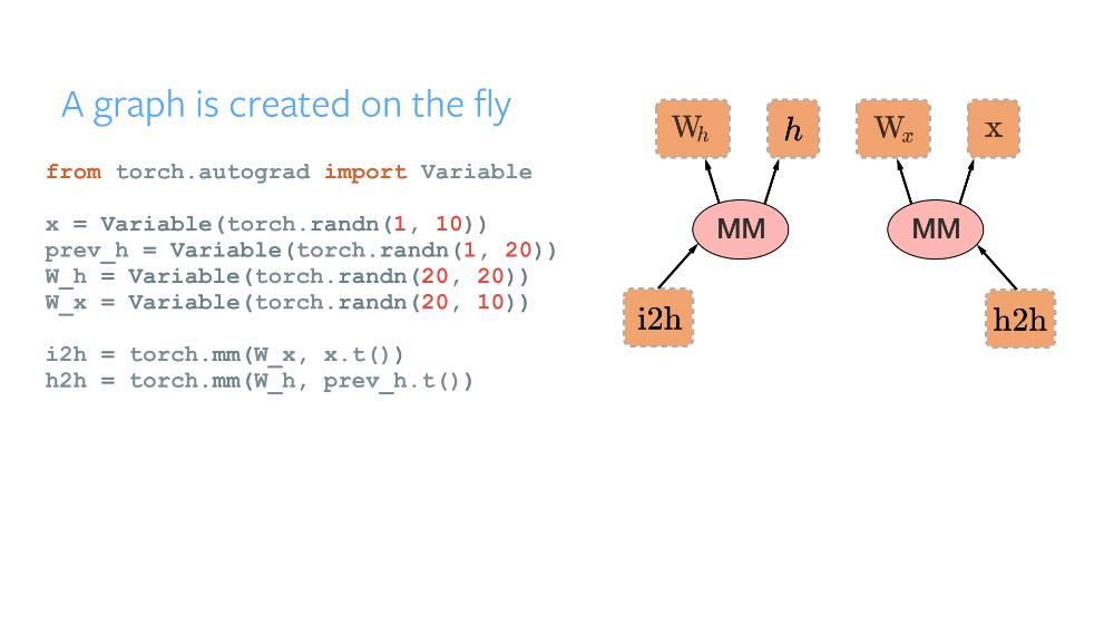 从Pipenv到PyTorch，盘点2017年最受欢迎的十大机器学习Python库