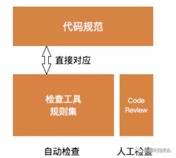 如何提升前端项目代码质量？