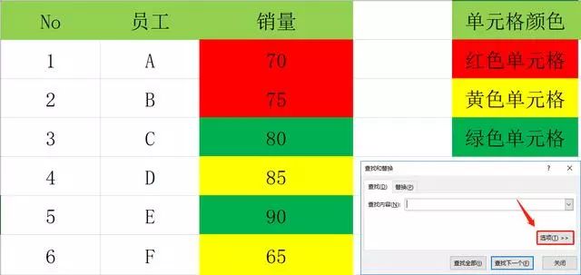 超强函数计算颜色填充数据，自定义单元格类别，颜色分类汇总计算