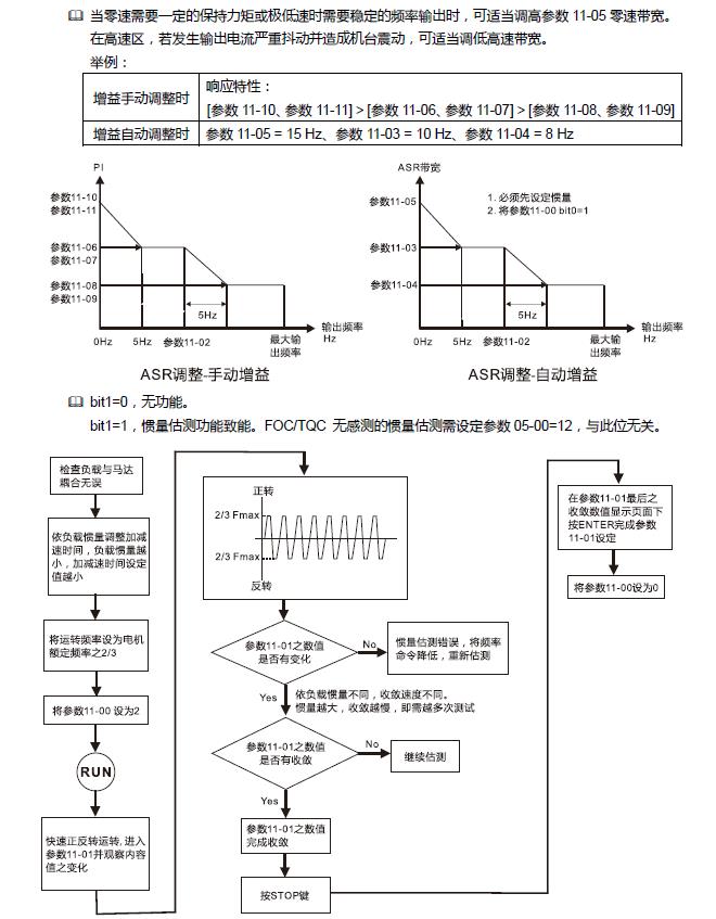 台达C2000变频器PG卡主从同步控制