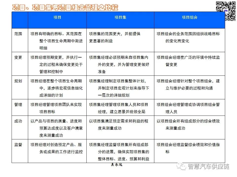 首发：图解项目管理PMP培训教材全套 PPT436