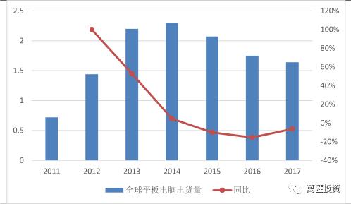 虚拟化东风雨，桌面云崛起时 —— 新时代 IT趋势研究暨云计算系列报告