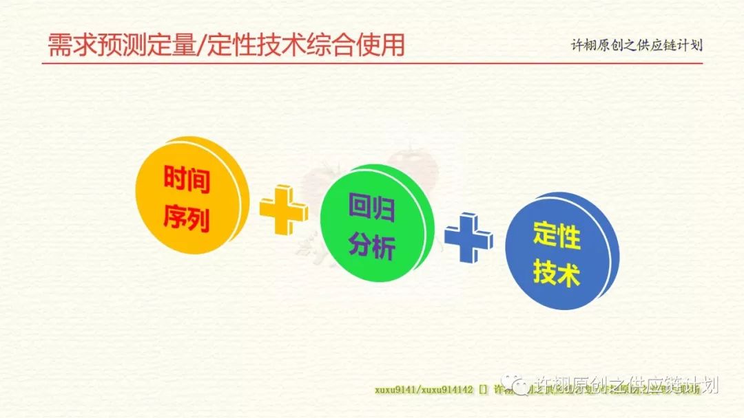 需求预测方法的综合应用：时间序列、回归分析与定性技术组合预测