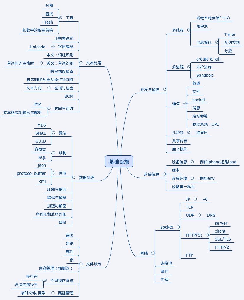 基础框架